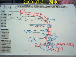 2000-07-31 潛水