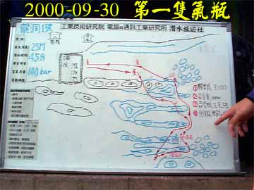 2000-09-30 第一隻氣瓶